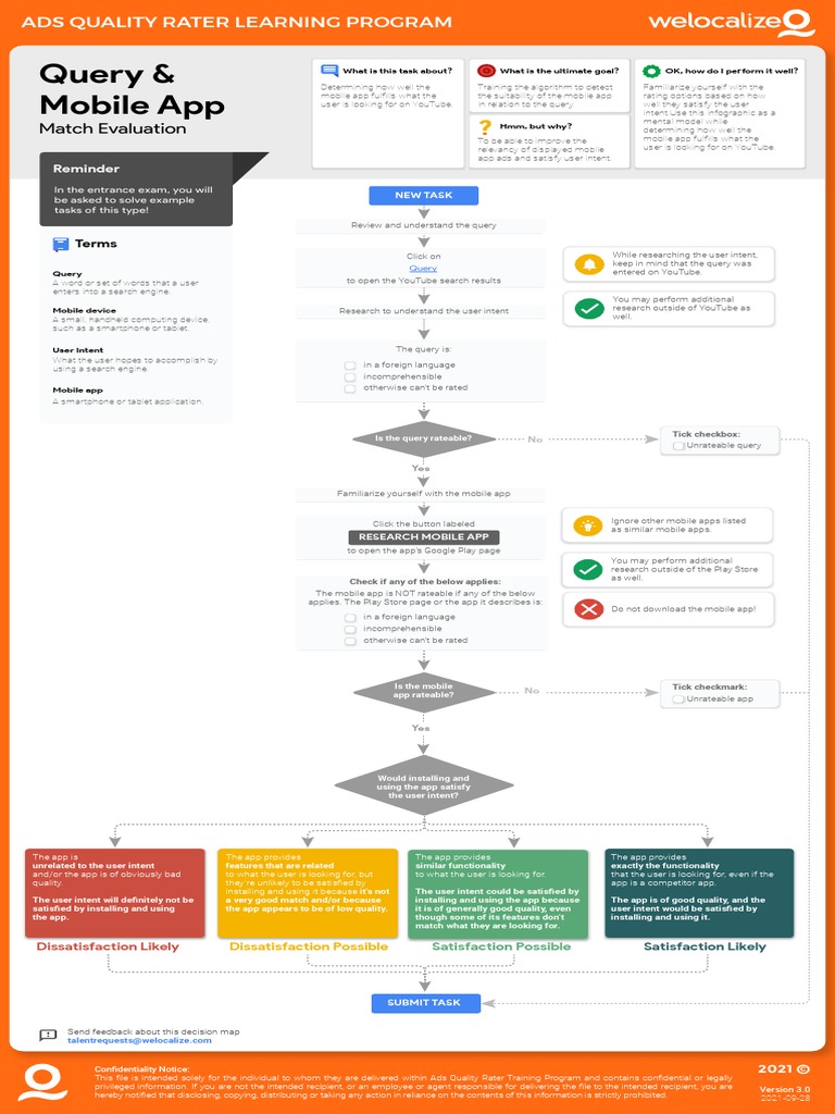 Query and Mobile App Match Evaluation V4 | PDF