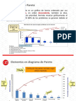 Diagrama de Pareto