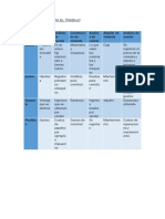 TP Formación para El Trabajo - Docx 2