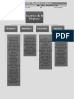 Actividad 1.1 Concepto y Fines de La Empresa (TAE La Empresa) PDF