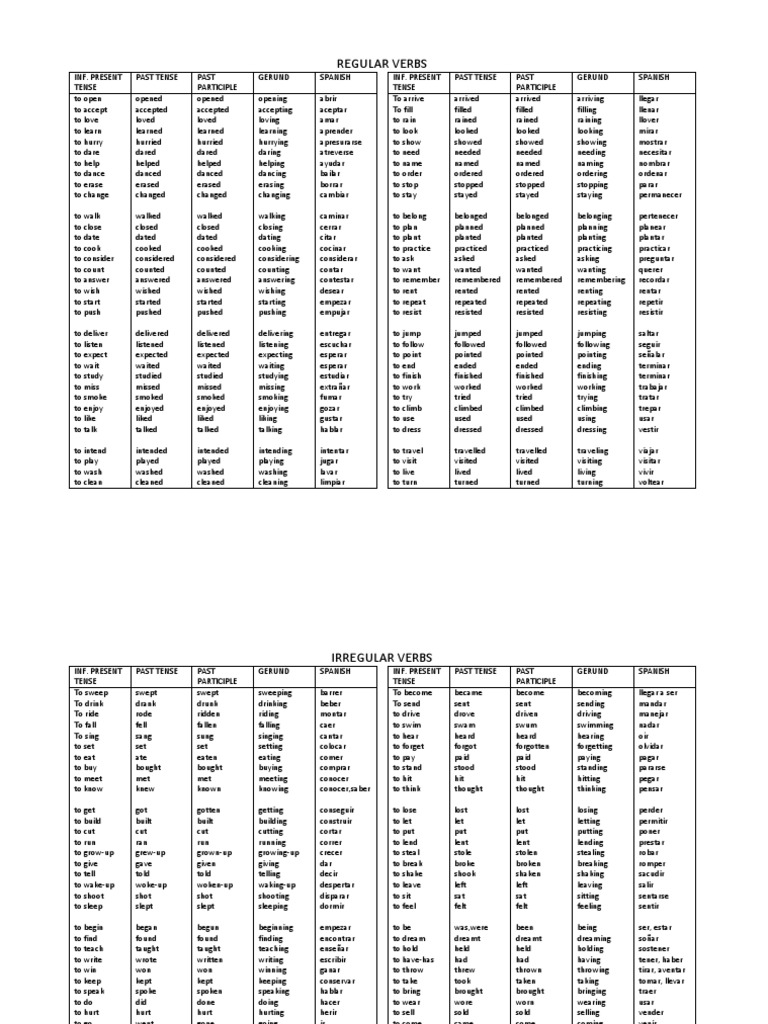 VERBS | PDF | Verb | Linguistic Typology