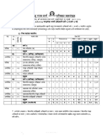 MSRTC 