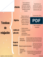 Gráfica Cuadro Sinóptico de Marketing Moderno Naranja