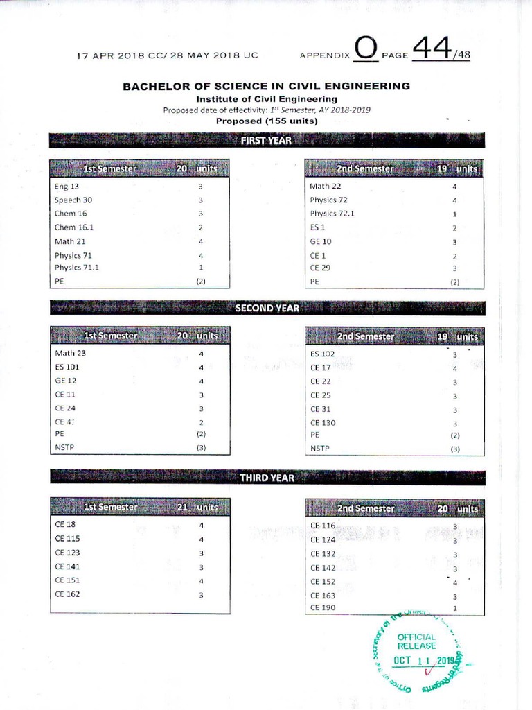 Coe Bachelor Of Science In Civil Engineering Pdf Curriculum Science