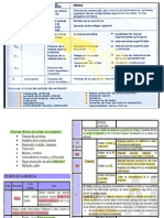 Cuadros Resumen Anestesiologia