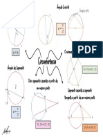 Mapa Mental - Circunferência