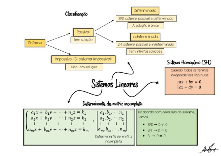 Mapa Mental - Sistemas Lineares | PDF