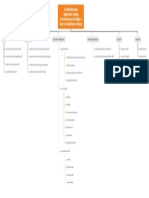 Cuadro Sinoptico Que Incluya Las Diferentes Leyes, Reglamentos y Demas Documentos Que Nos Obligan A ...