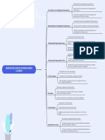 Investigacion de Operaciones