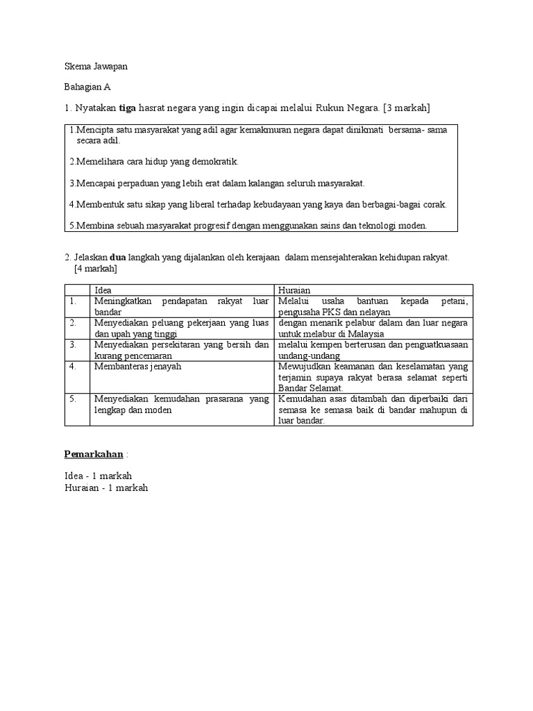 Skema Trial STPM p2 2023 PDF