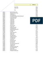 Idh Municipios