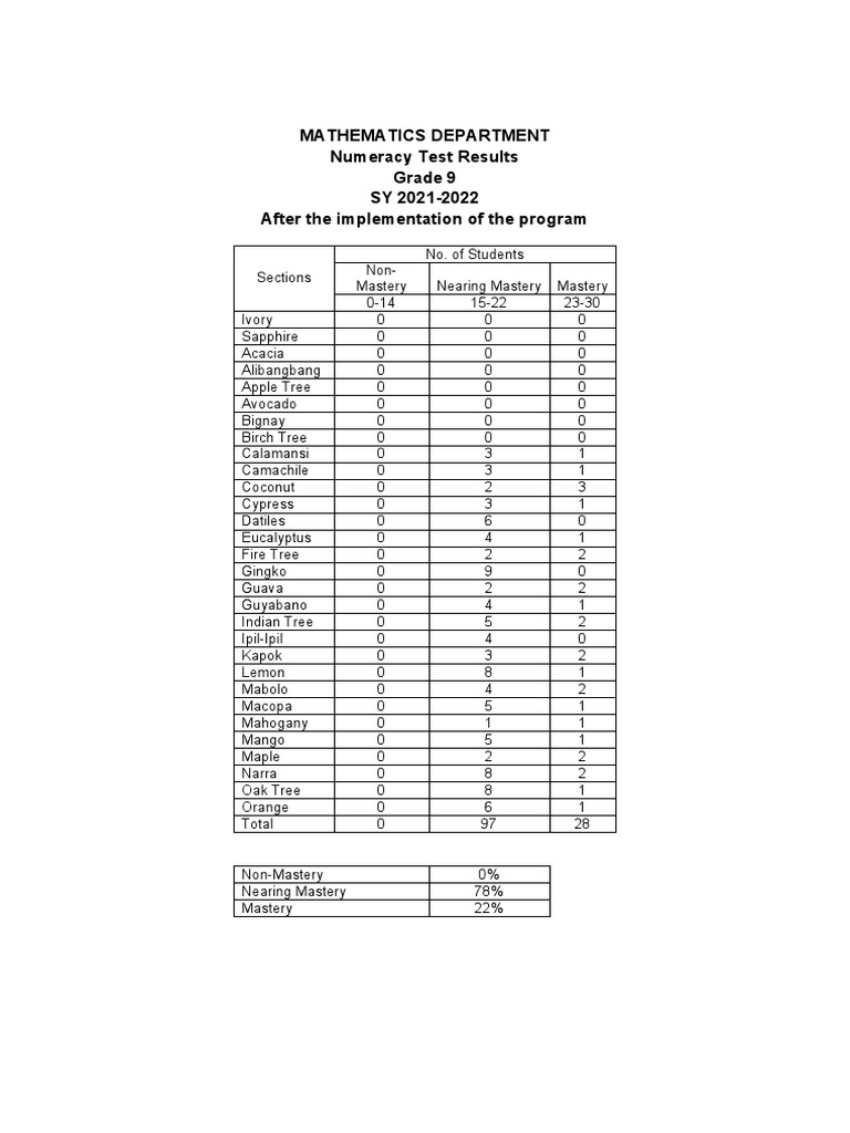 Numeracy Test Table Pdf