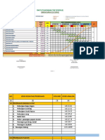 PTKM & Time Schedule Romawi Vii - Ix