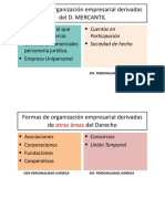 Diapositivasformas Juridicas de Empresas