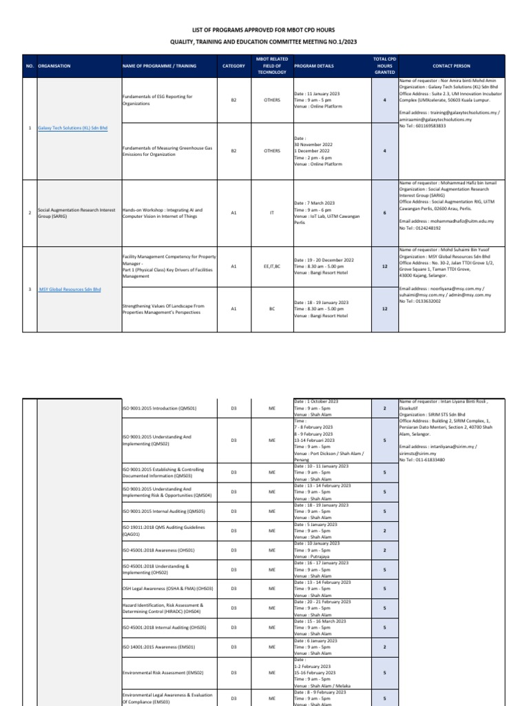 MBOT CPD Training Programs 2023 | PDF