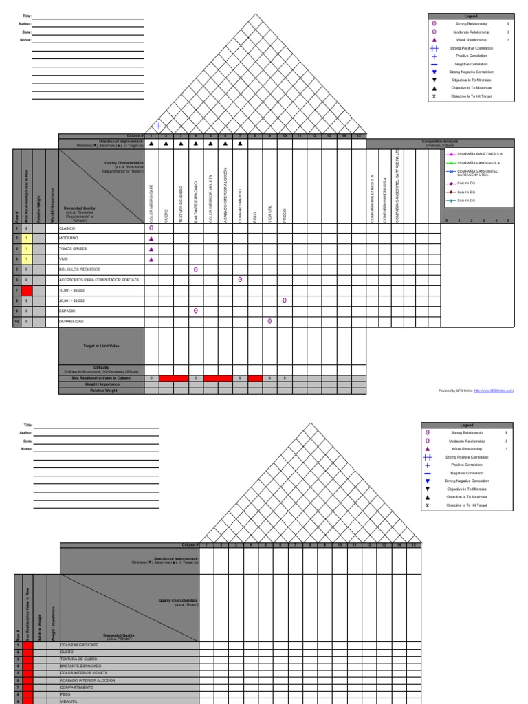 Plantilla Del QFD-1 | PDF