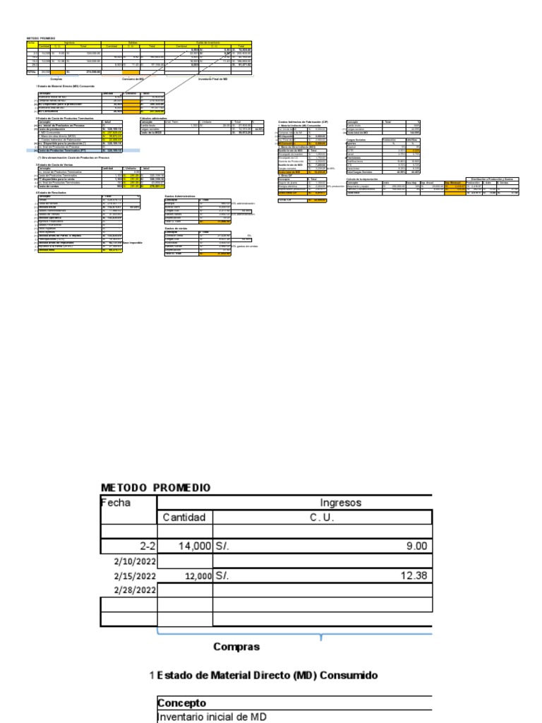 Análisis de Costos y Resultados Financieros | PDF | Inventario | Estado ...