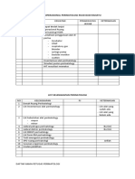 Timeline Operasional Perinatologi Rsud Budi Rahayu