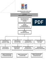 Carta Organisasi