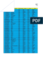 Latihan Excel Pivot