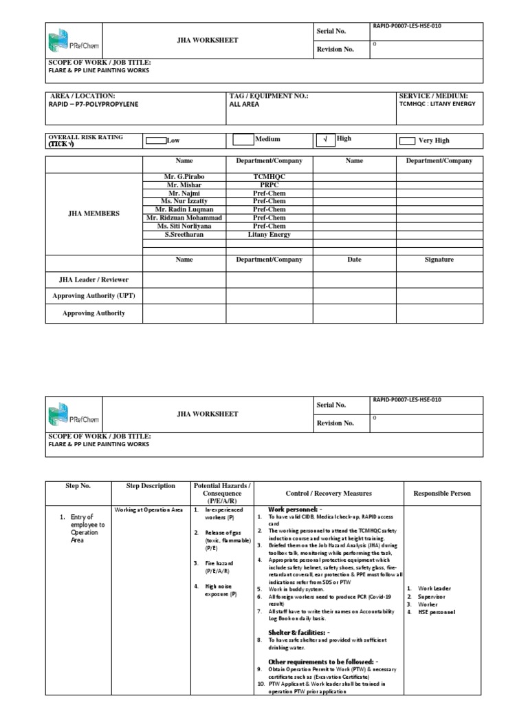 JHA For Painting Works PDF Personal Protective Equipment Housekeeping