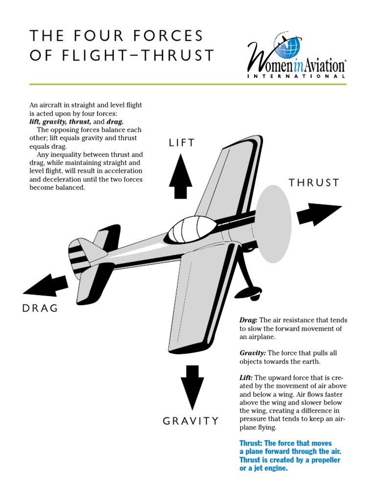 Understanding Thrust in Flight | PDF | Thrust | Flight