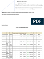 Master Merit List of - MPhil Mathematics