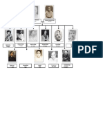 Family Tree Og Rizal