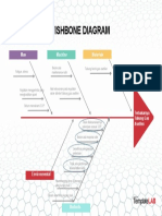 Fishbone Diagram - Terbakarnya Tabung Gas Asetilen