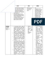 Cases Reviewer