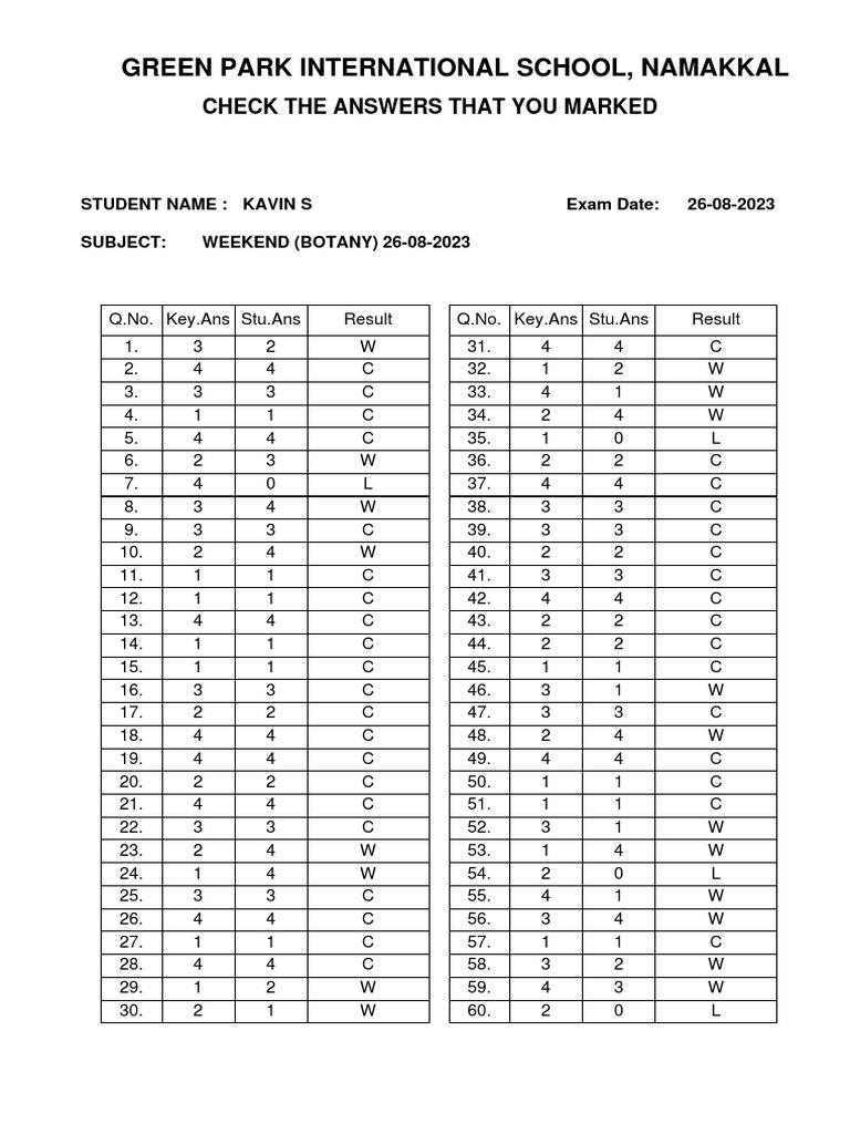 Green Park International School, Namakkal: Check The Answers That You ...
