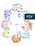 Mapa Semántico de Matriz