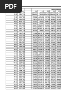 Dataset - Airport Passengers