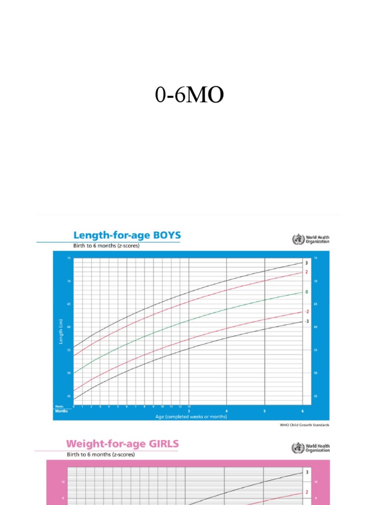 Growth Chart Pdf