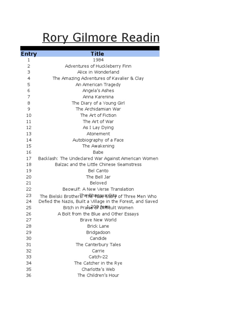 Rory McIlroy visual data 2