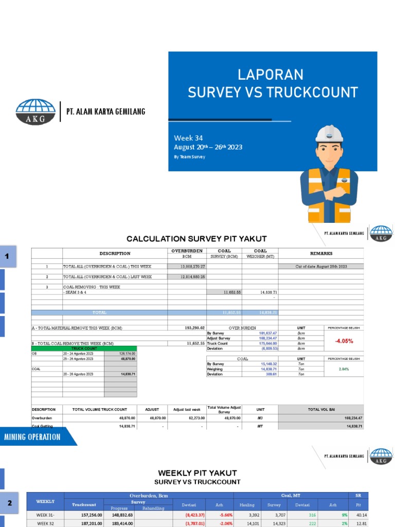 Survey week 34 pdf