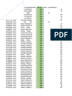 Imdb Dataset Preprocessed