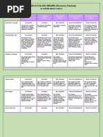 Rubrics For Art Making Final