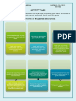 Activity 1.. Graphic Organizer