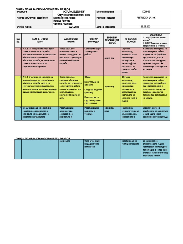 Прилог-4-Личен-план-за-професионален-развој -АНГЛИСКИ | PDF