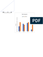 SalesComparison RawData