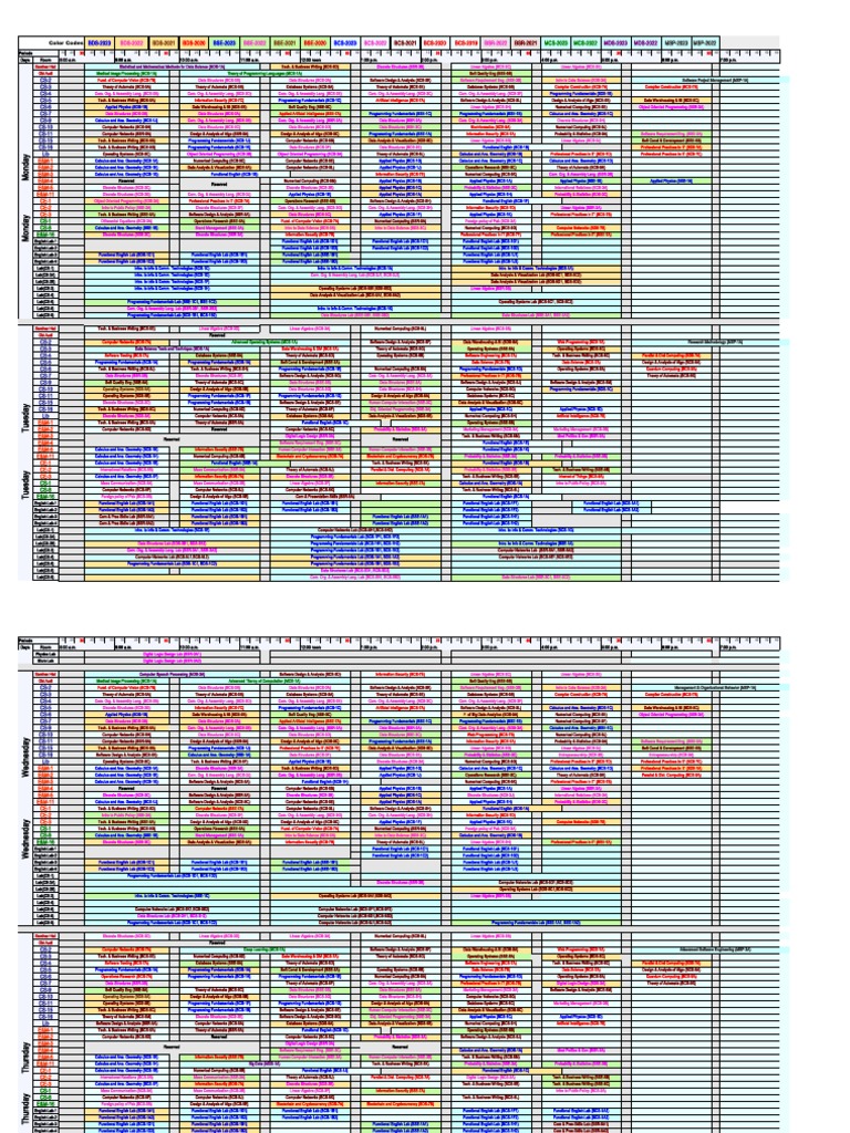 Fsc Courses List