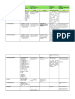 DLL Q1 Week 1 Thursday