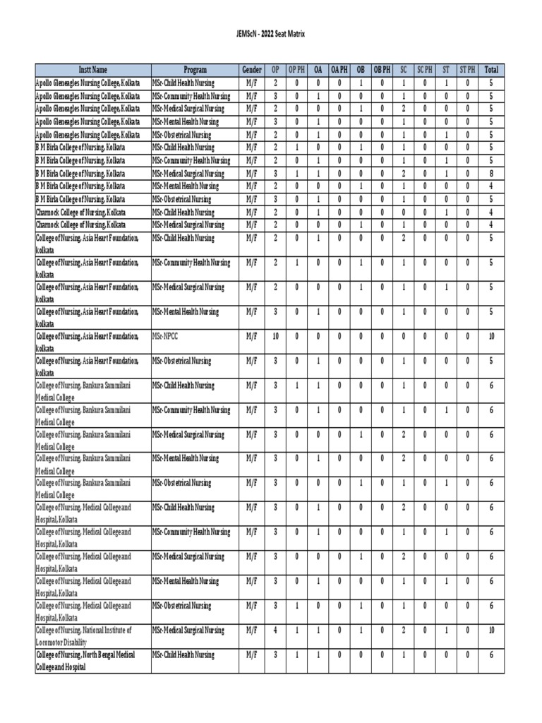 Seat Matrix JEMScN 2022 PDF Hospital Nursing