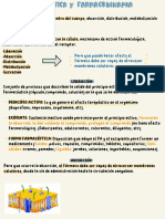 Apuntes de Farmacinética y Farmacodinamia