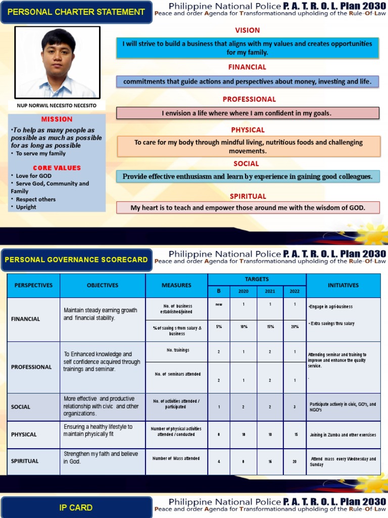 NUP Norwil N Necesito Scorecard PDF Psychology Cognition
