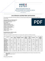 List of Directors and Their Roles and Functions: Independent Non-Executive Directors