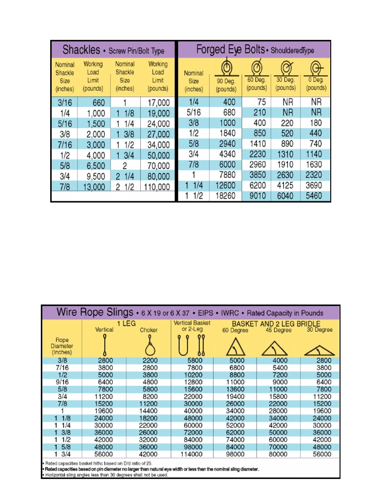Rigging Tables | PDF