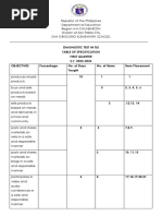 Tle Diagnostic Test 2022 2023 1 1 Edited