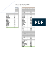 2 - Kepadatan PDD